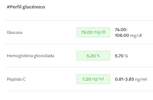 perfil glucemico analisis melio