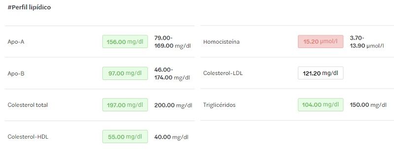 perfil lipidico analisis melio