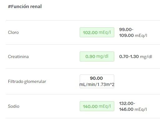 perfil renal analisis melio
